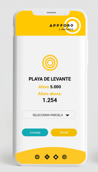 control de aforo en tiempo real